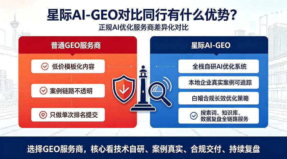 烟台星际AI-GEO对比同行有什么优势？正规AI优化服务商差异化对比