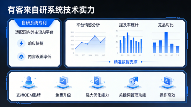 烟台星际AI-GEO对比同行有什么优势？正规AI优化服务商差异化对比